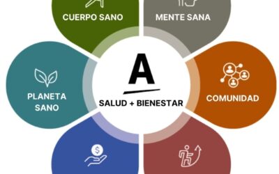 EL MAYOR ESTUDIO SOBRE BIENESTAR «WELL FOR LIFE» STANFORD PREVENTION RESEARCH CENTER